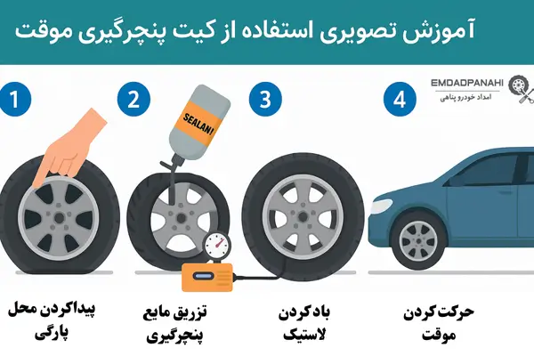 آموزش تعمیر موقت لاستیک
