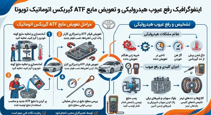 رفع عیوب هیدرولیکی و تعویض مایع ATF گیربکس اتوماتیک تویوتا