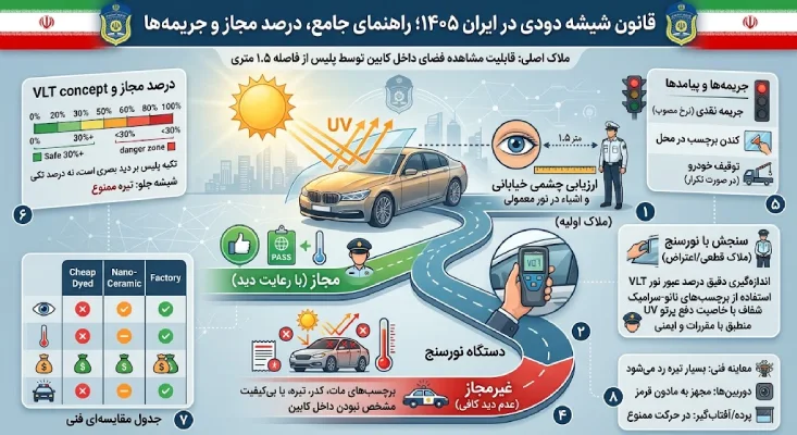 قانون شیشه دودی