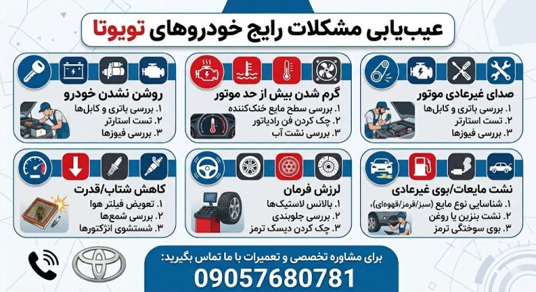 مشکلات رایج خودروهای تویوتا